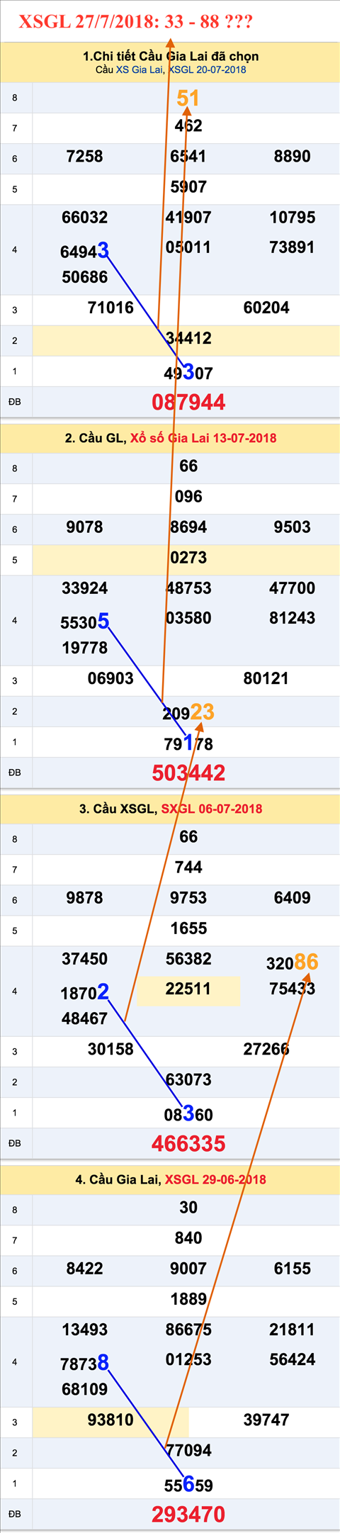 Tham khao an so XSGL 27-7-2018